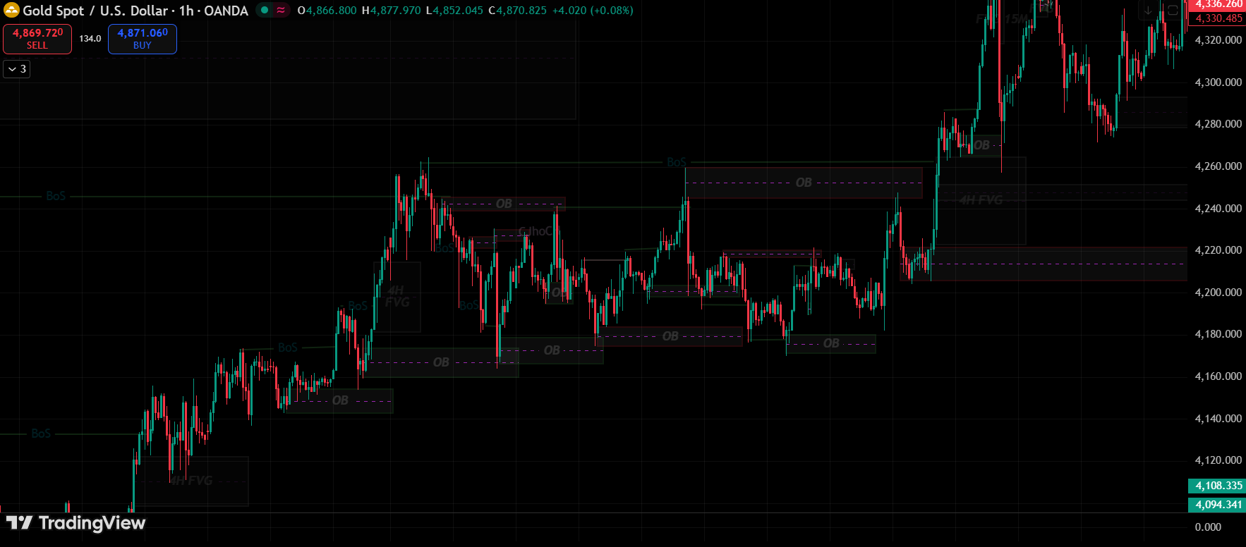 Exness trading banner